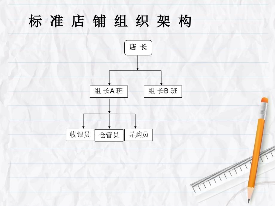 金牌店长培训课程课件_第4页