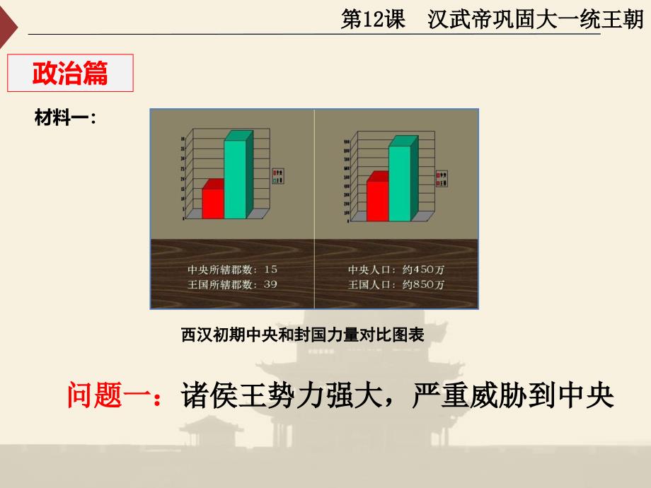 统编版七年级历史上册PPT课件第12课 汉武帝巩固大一统王朝_第4页