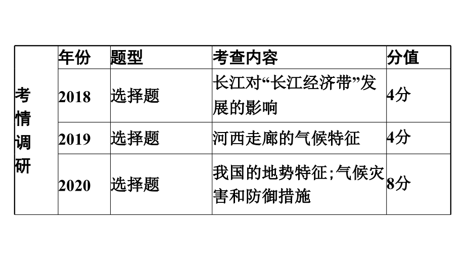 2022年中考地理复习课件：模块三 中国地理专题12 中国的自然环境_第3页