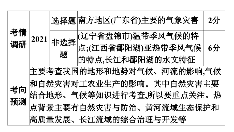 2022年中考地理复习课件：模块三 中国地理专题12 中国的自然环境_第4页