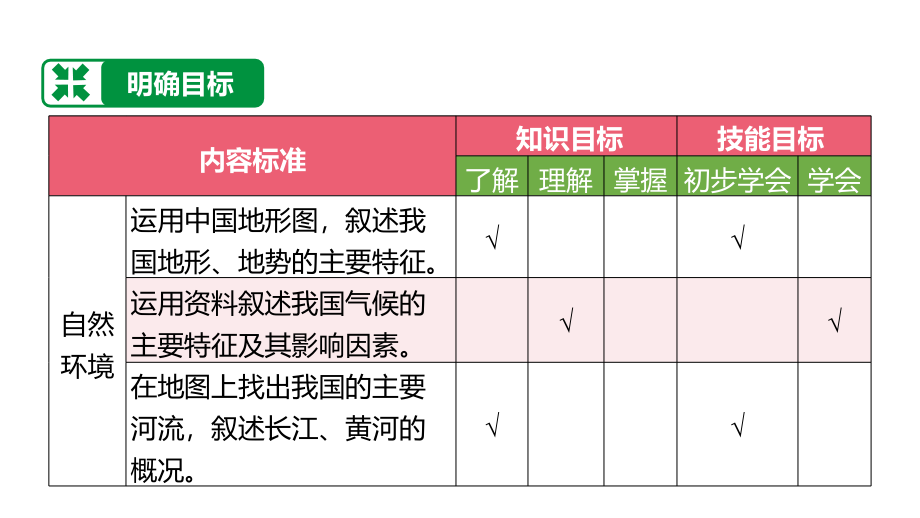 备战2022 中考地理 教材复习 八年级上册第二单元 中国的自然环境 课件_第4页