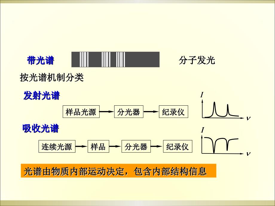 原子物理学第二章原子的能级和辐射_第2页