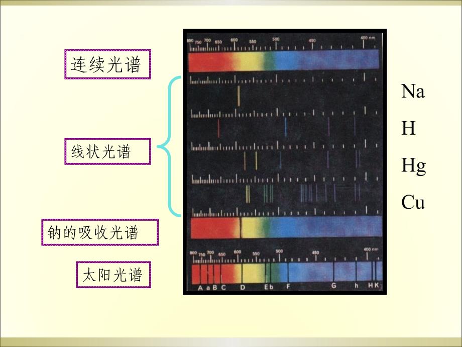 原子物理学第二章原子的能级和辐射_第3页