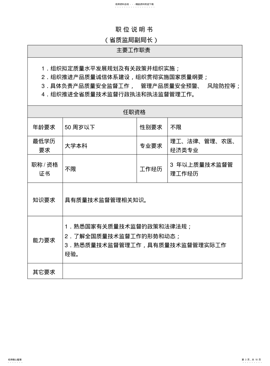 部门职位说明书样本_第3页