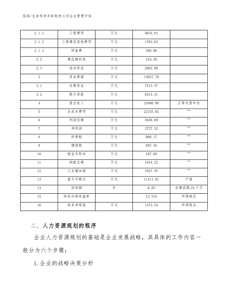 生命科学实验耗材公司企业管理评估_范文_第4页