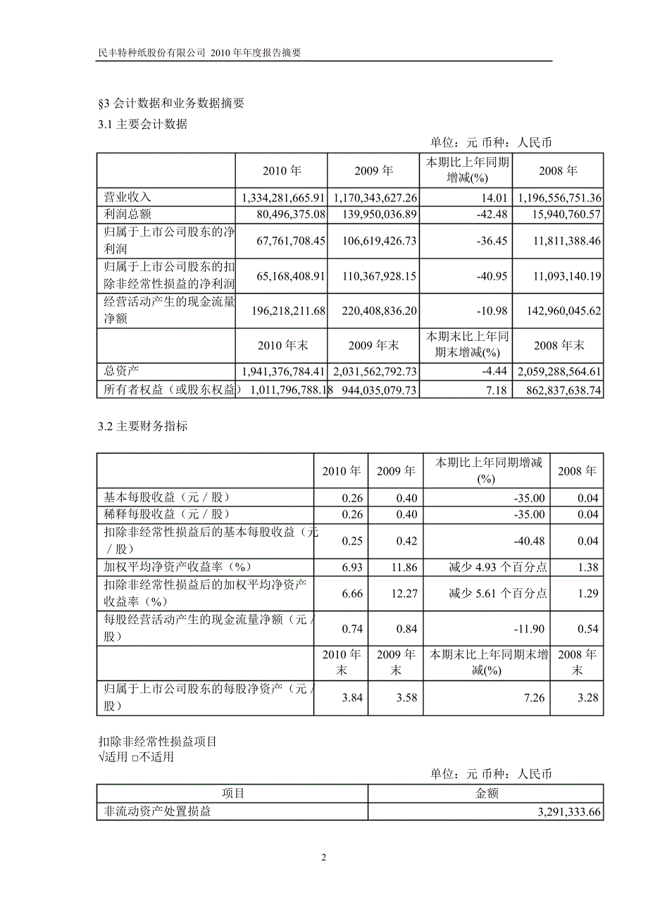 600235民丰特纸年报摘要_第2页