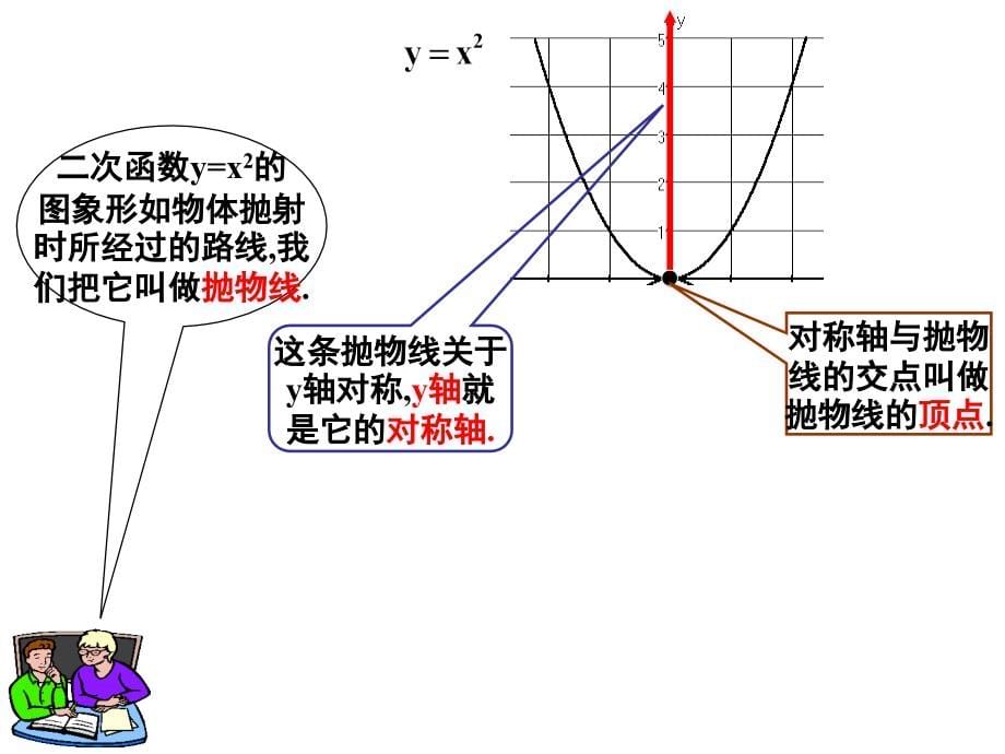 北师大版初中数学九年级下册第2章 二次函数2.2二次函数的图象与性质课件_第5页