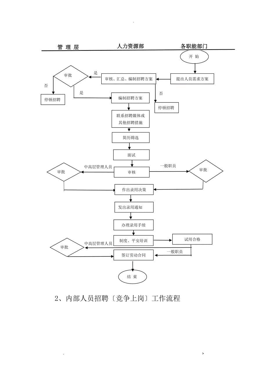 最人力资源部职责_第5页