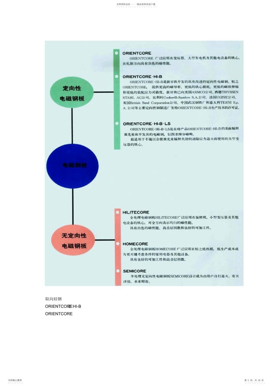 新日铁电工钢产品介绍及标准_第2页