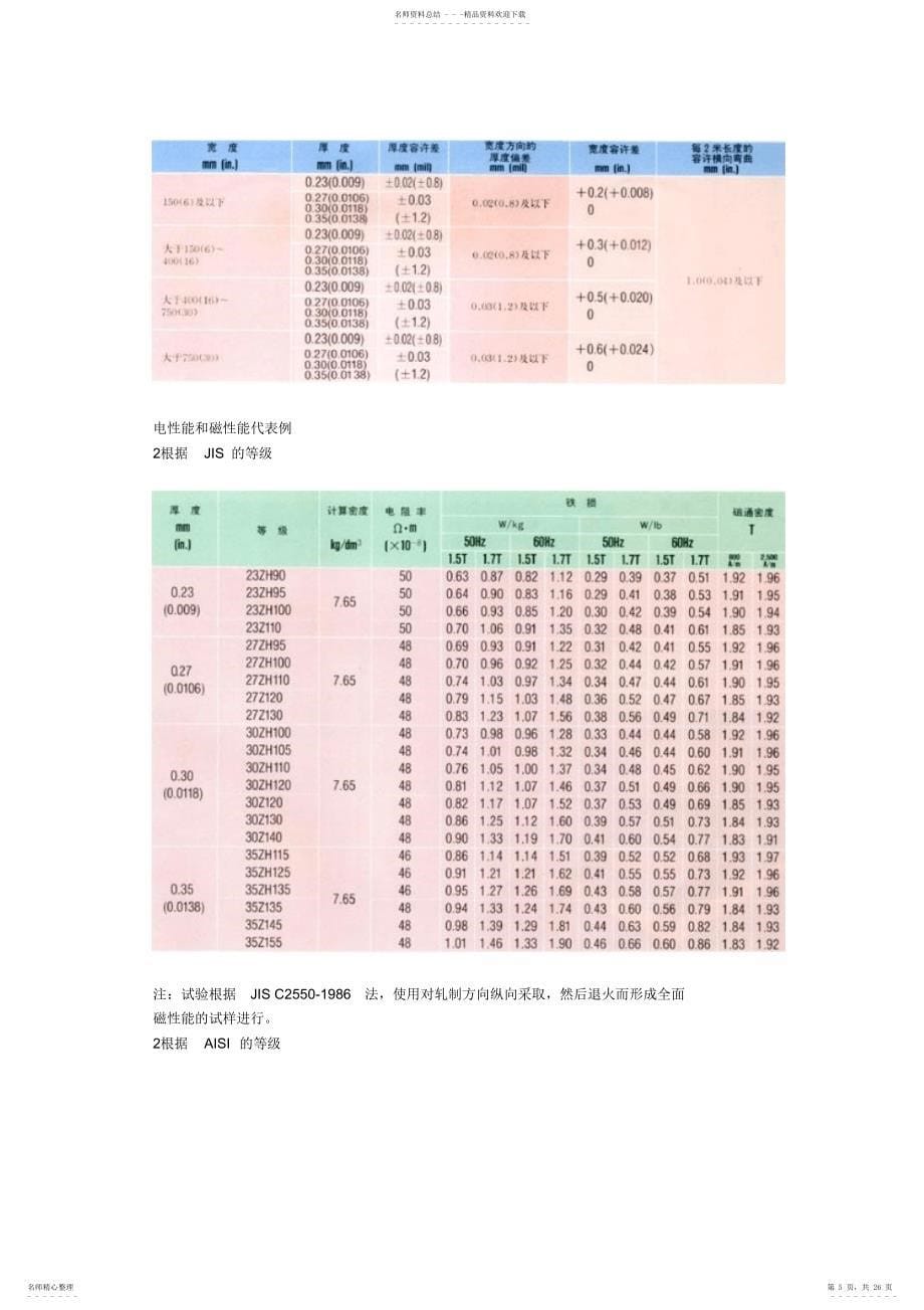 新日铁电工钢产品介绍及标准_第5页