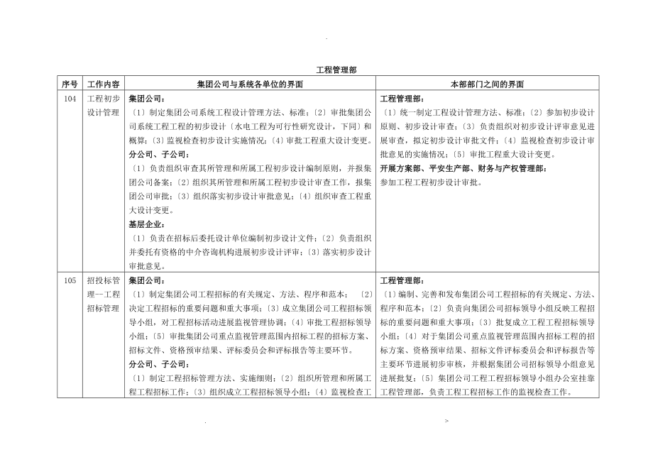 集团公司工程管理界面工程部_第1页