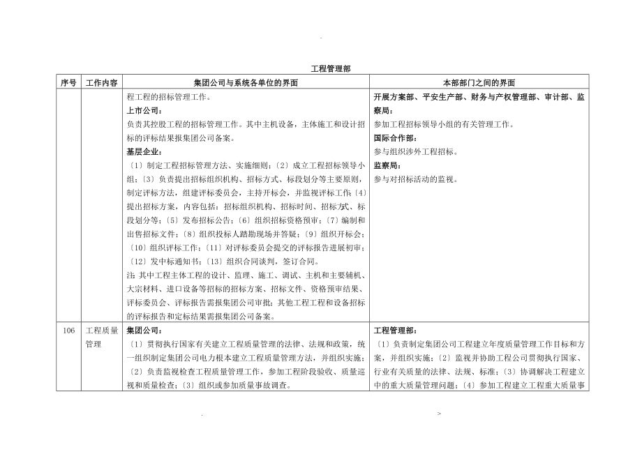 集团公司工程管理界面工程部_第2页