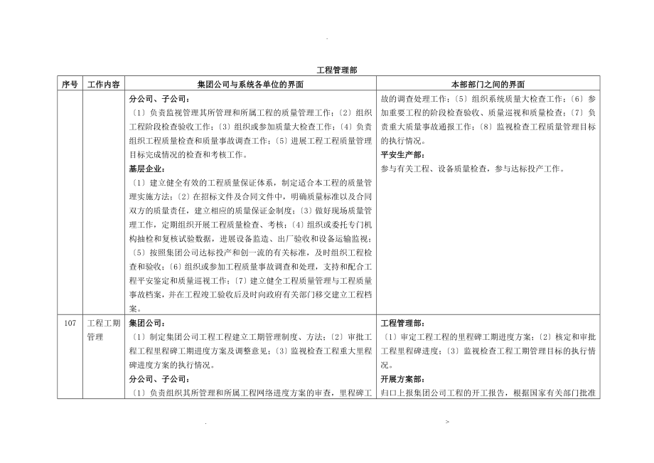 集团公司工程管理界面工程部_第3页