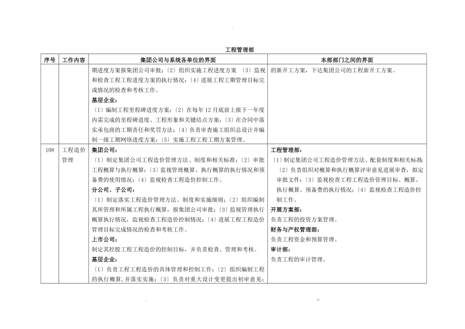 集团公司工程管理界面工程部_第4页