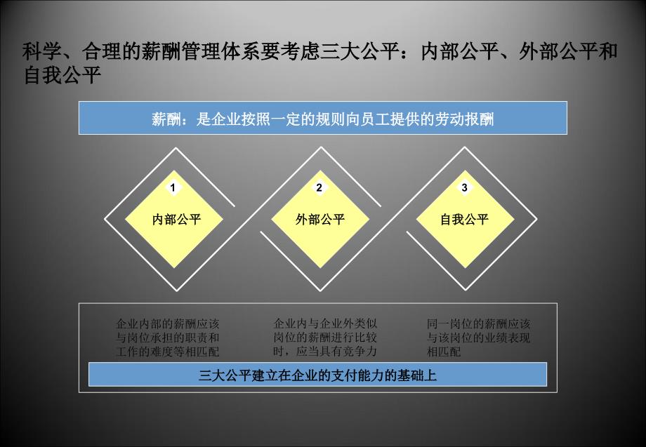 经典的薪酬体系设计方案ppt课件_第3页