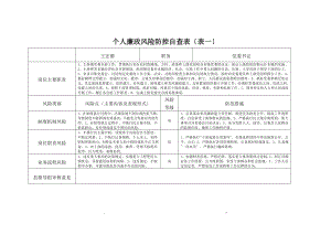 个人廉政风险防控自查表表一