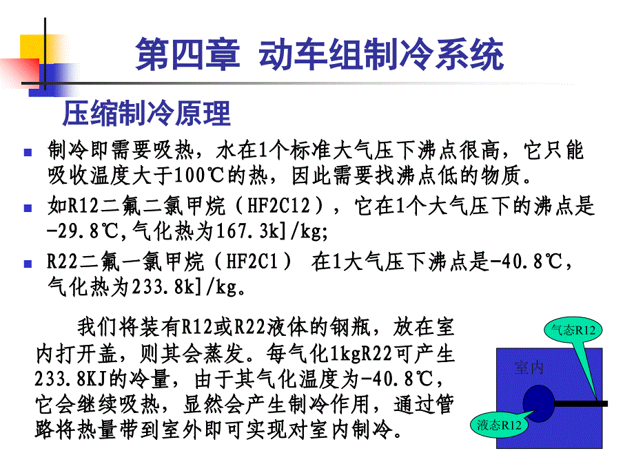 第四章-动车组制冷系统分解_第1页