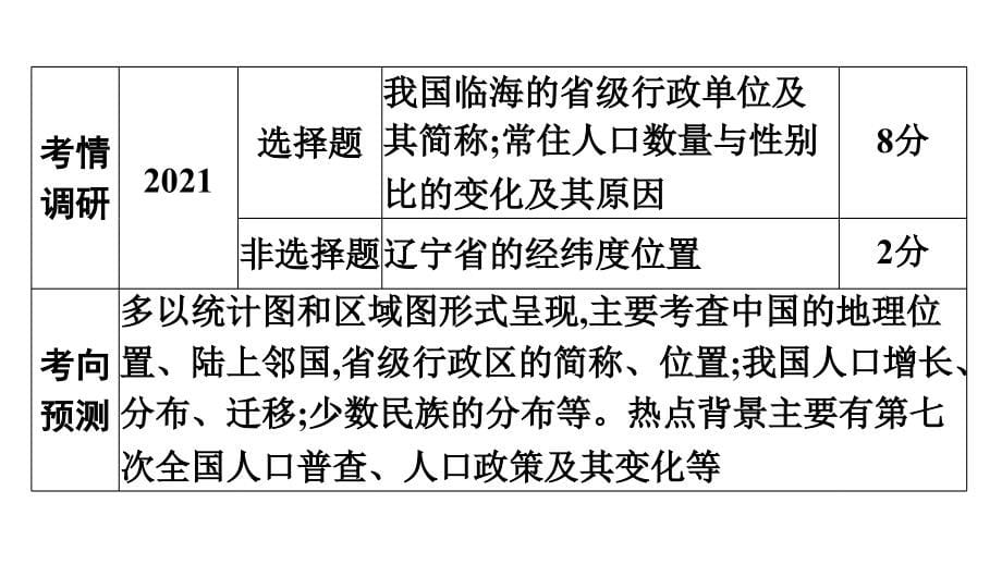 2022年中考地理复习课件：模块三 中国地理专题11　中国的疆域与人口_第5页