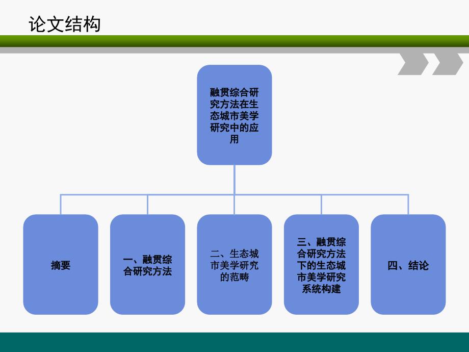 融贯综合研究方法在生态城市美学研究中的应用_第2页