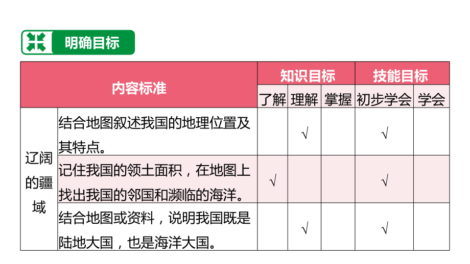 2022 中考地理 教材复习 八年级上册第一单元 中国的疆域与人口 课件_第4页