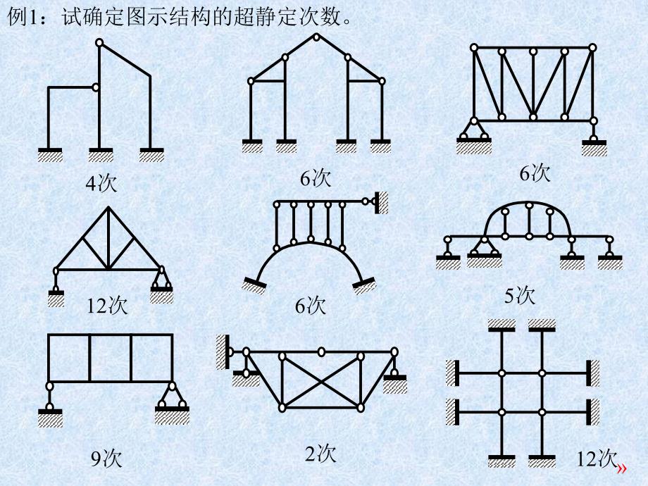 力法习题课及对称性的利用_第2页