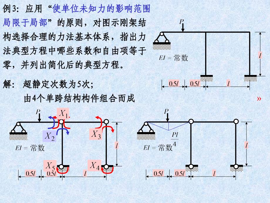 力法习题课及对称性的利用_第4页