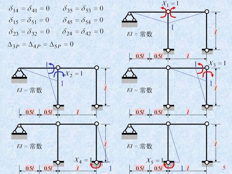 力法习题课及对称性的利用_第5页