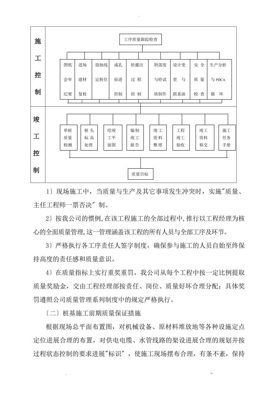 长螺旋桩工程施工组织设计及对策_第5页