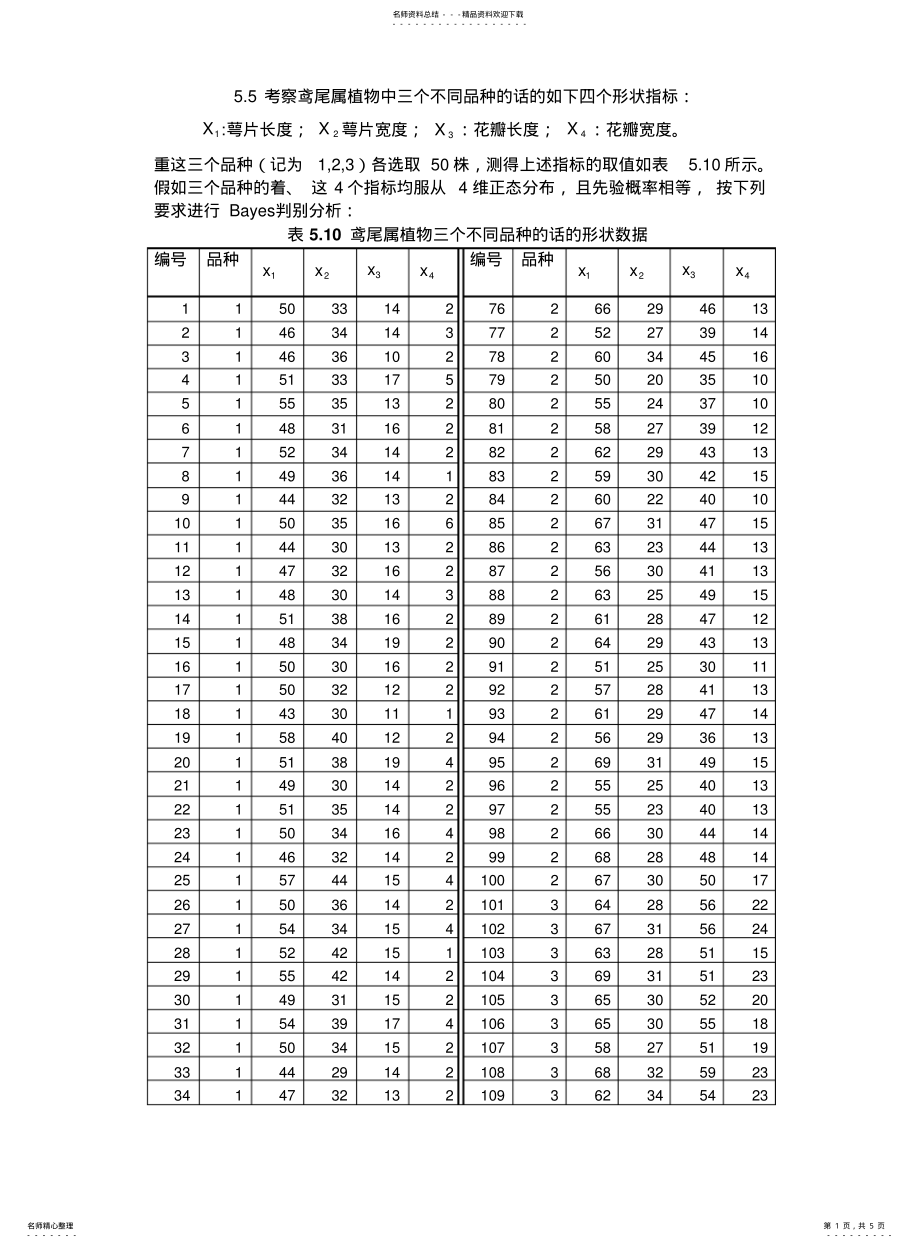 数据分析5.5实验报告_第1页