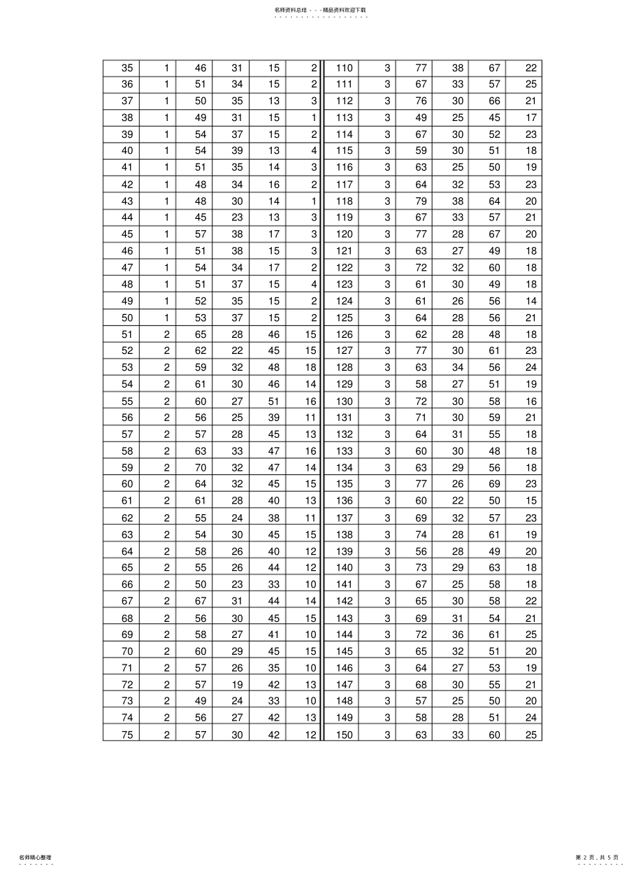 数据分析5.5实验报告_第2页