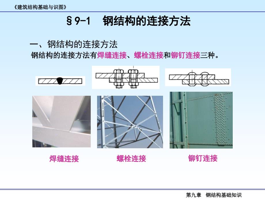 钢结构基础知识整理.ppt课件_第4页