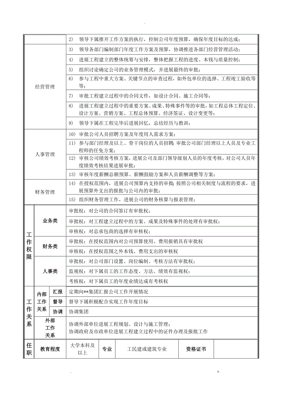 置业公司部门及岗位职责描述_第3页