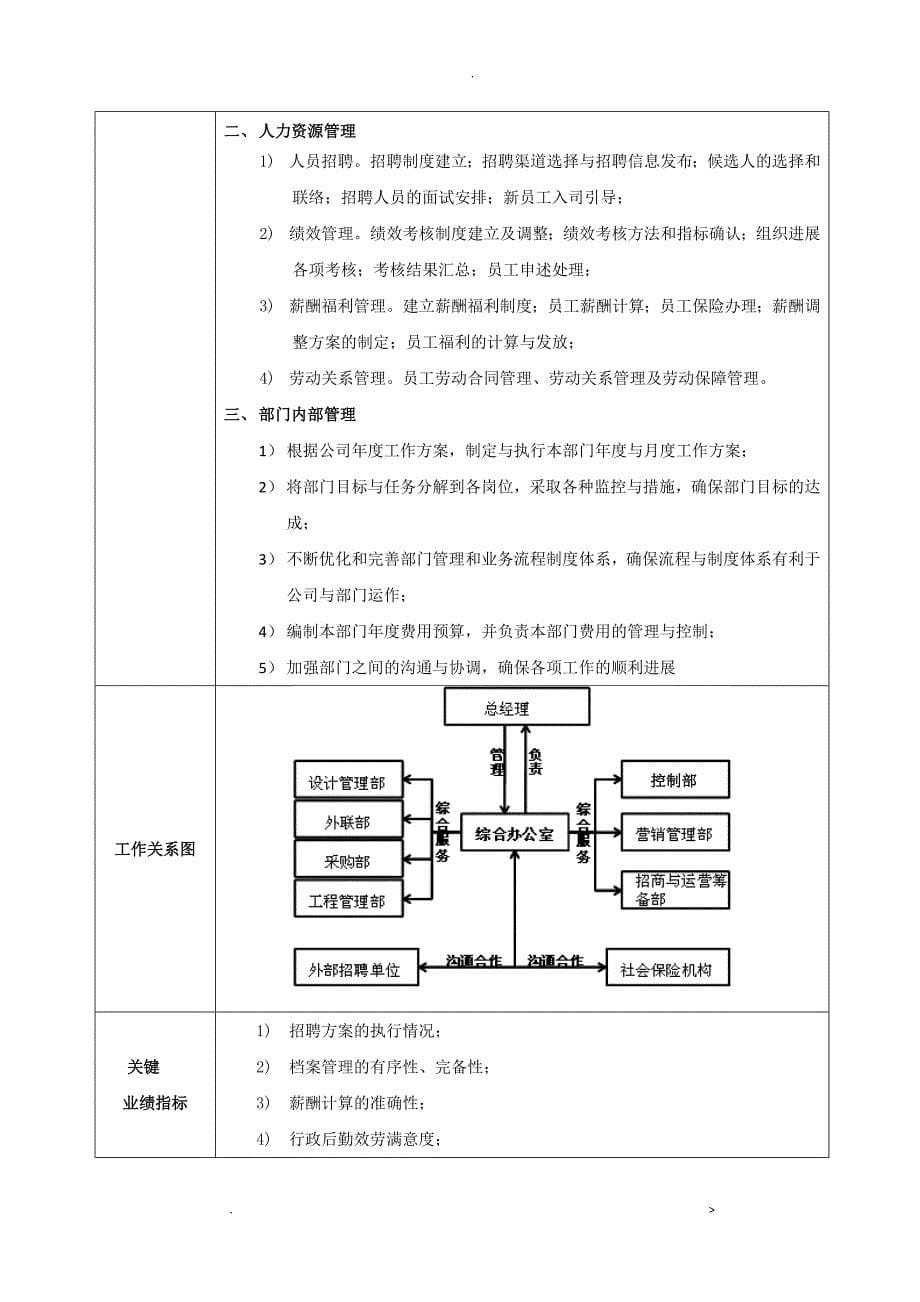 置业公司部门及岗位职责描述_第5页