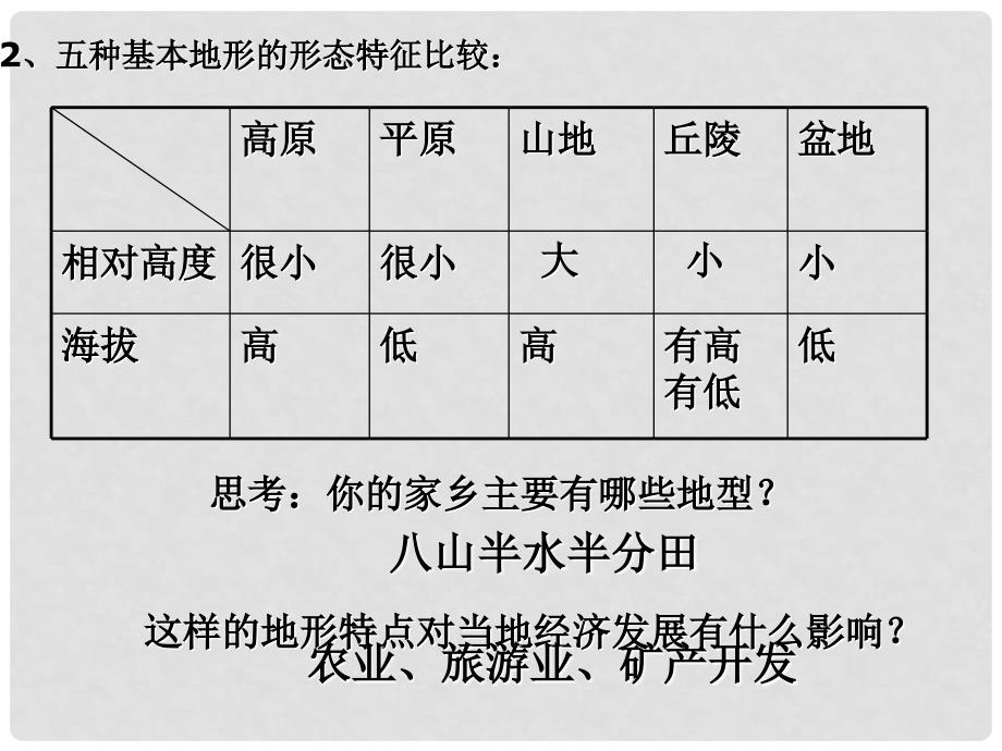 浙江省杭州市西湖区双浦镇七年级科学上册 3.7 地形和地形图（1）课件 （新版）浙教版_第3页