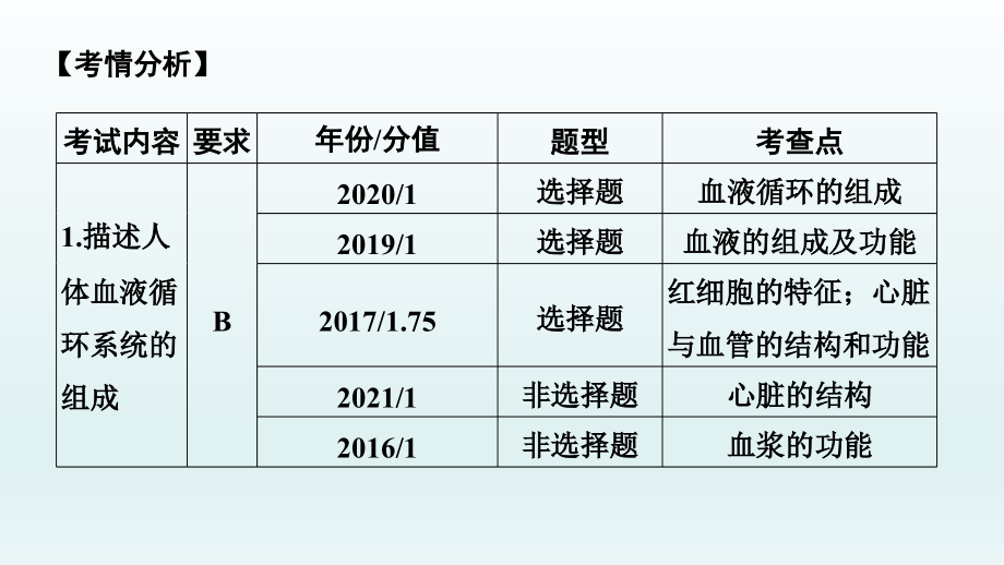 2022年中考生物总复习课件：人体内的物质运输_第2页