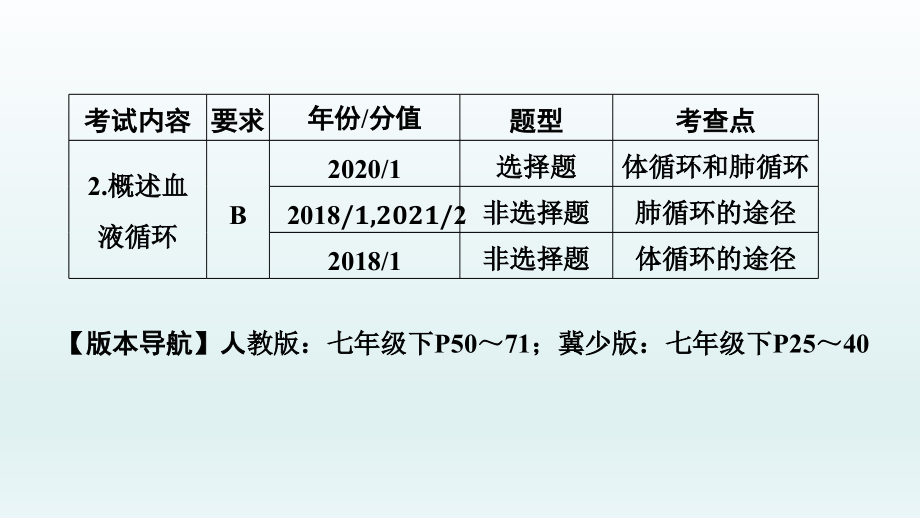 2022年中考生物总复习课件：人体内的物质运输_第3页