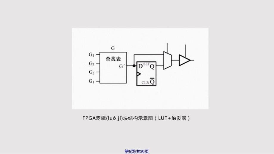 AlteraFPGA的硬件结构实用教案_第5页