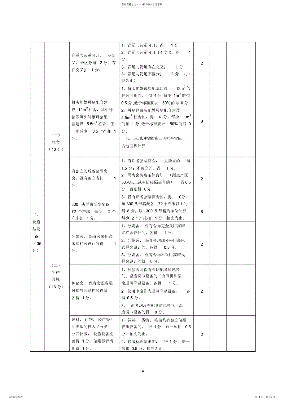 广西畜禽养殖标准化示范场验收评分标准_第4页