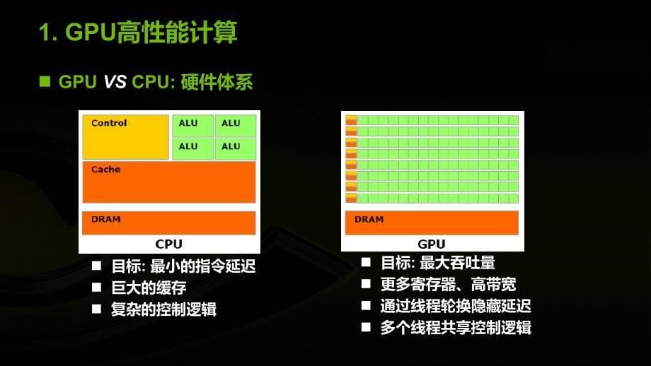 《CUDAGPU入门介绍》PPT课件.ppt_第5页