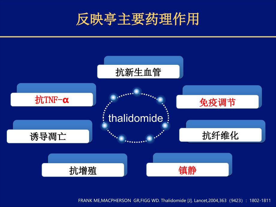 tld风湿科进展as_第4页