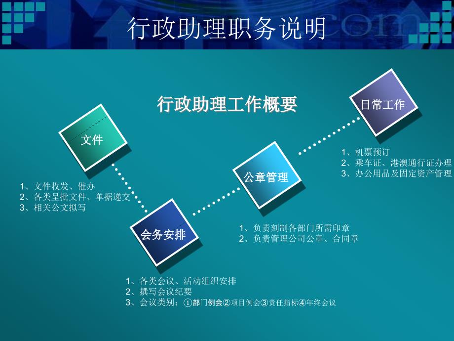 《行政助理工作总结》PPT课件_第4页