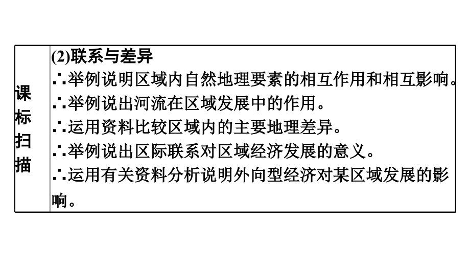 2022年中考地理复习课件：模块三 中国地理专题17　南方地区_第3页