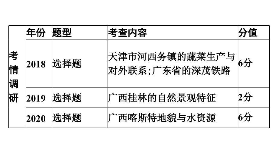 2022年中考地理复习课件：模块三 中国地理专题17　南方地区_第5页