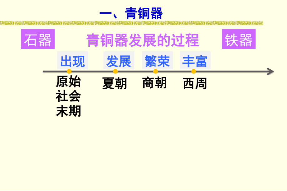 统编版七年级历史上册PPT课件第5课 青铜器与甲骨文_第4页