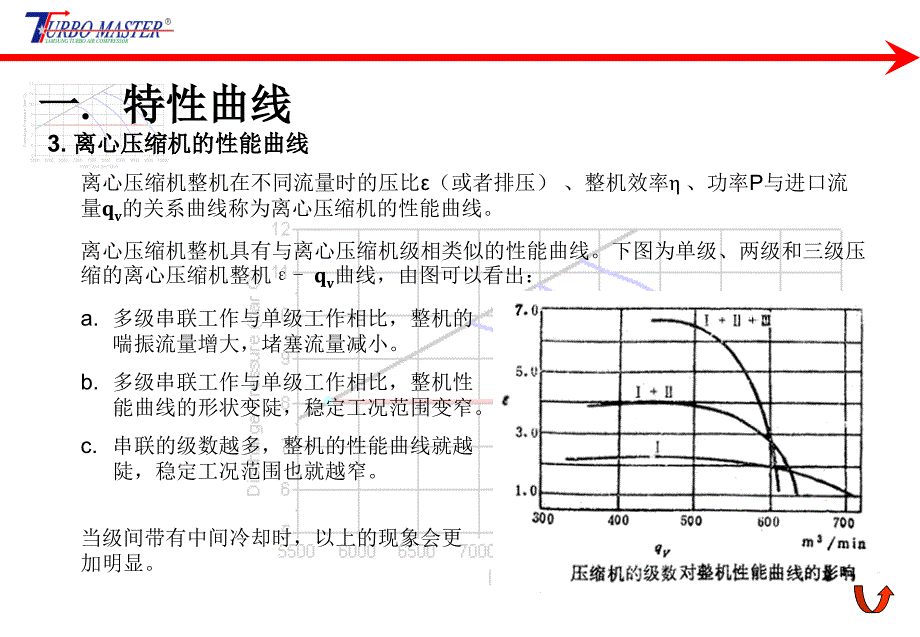 离心压缩机的性能曲线_第3页