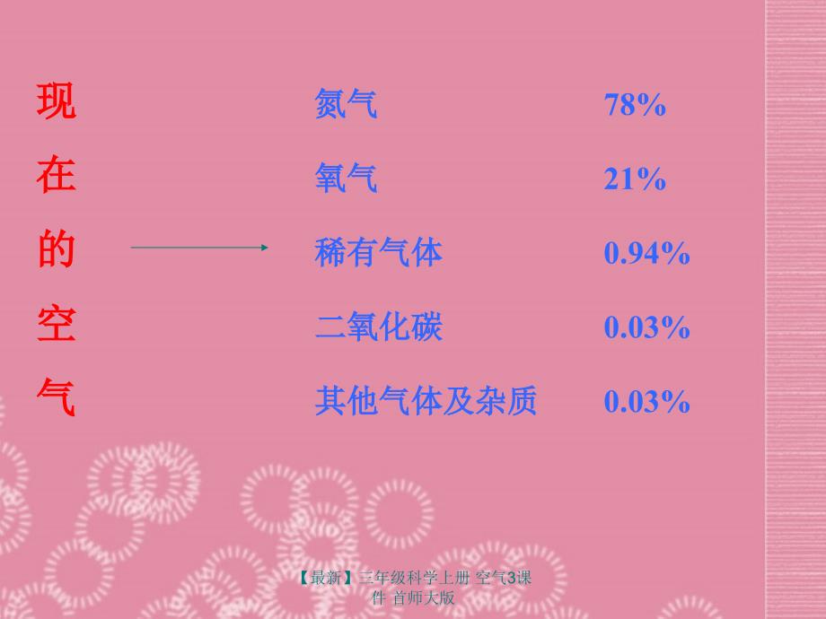 最新三年级科学上册空气3课件首师大版_第4页