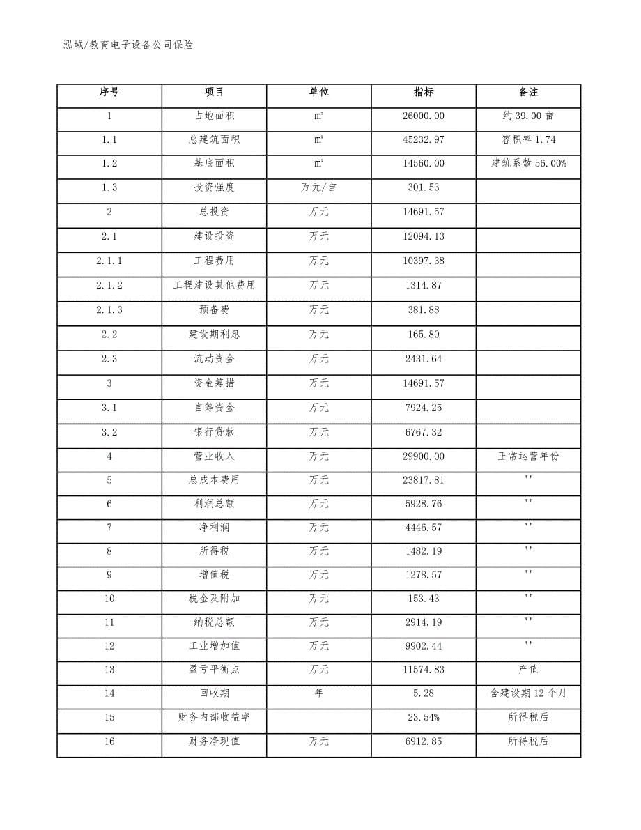 教育电子设备公司保险_参考_第5页