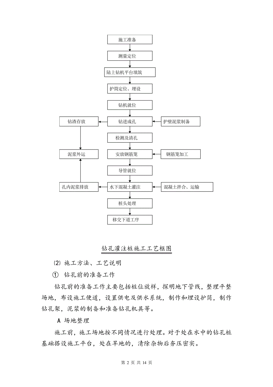 浅谈钻孔灌注桩施工方法及工艺流_第2页