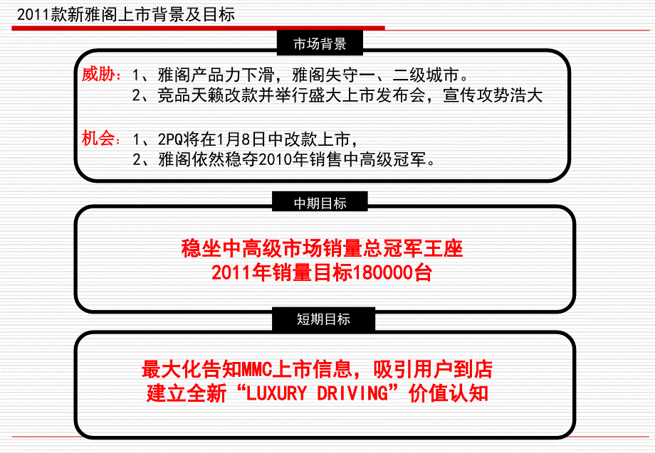 新车上市发布会策划案_第2页