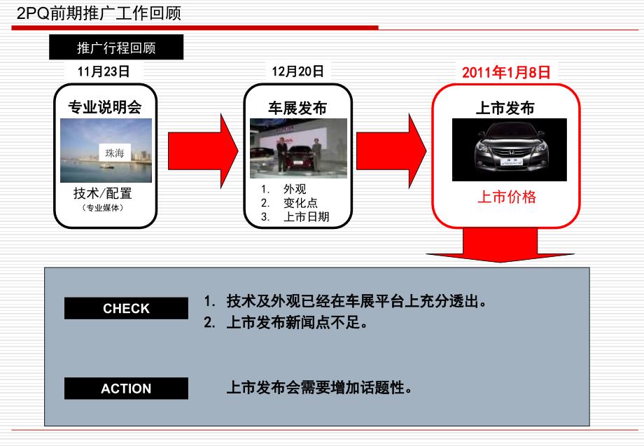 新车上市发布会策划案_第3页